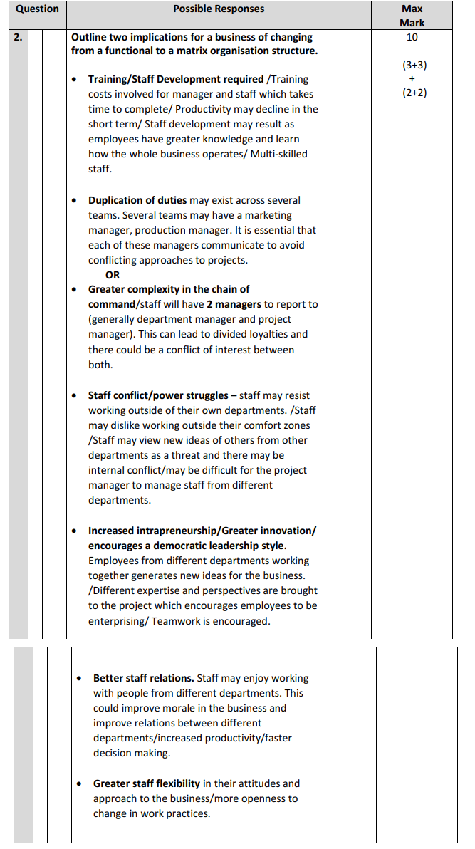 Outline-two-implications-for-a-business-of-changing-from-a-functional-to-a-matrix-organisation-structure-Leaving Cert Business-Question 2-2018.png