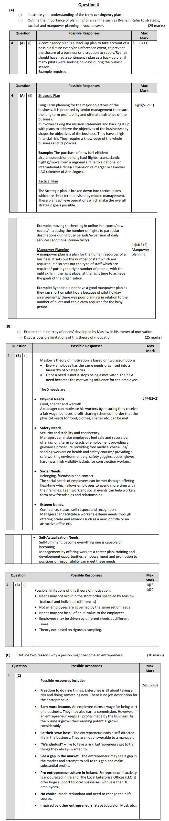 A-contingency-plan-is-a-back-up-plan-to-take-account-of-possible-future-events/an-unforeseen-event,-to-prevent-the-closure-of-a-business-or-disruption-to-supply-Leaving Cert Business-Question 4-2018.png