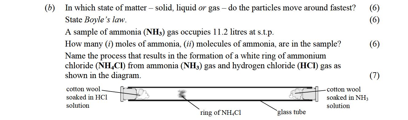 In-which-state-of-matter-–-solid,-liquid-or-gas-–-do-the-particles-move-around-fastest?---State-Boyle's-law-Leaving Cert Chemistry-Question b-2014.png