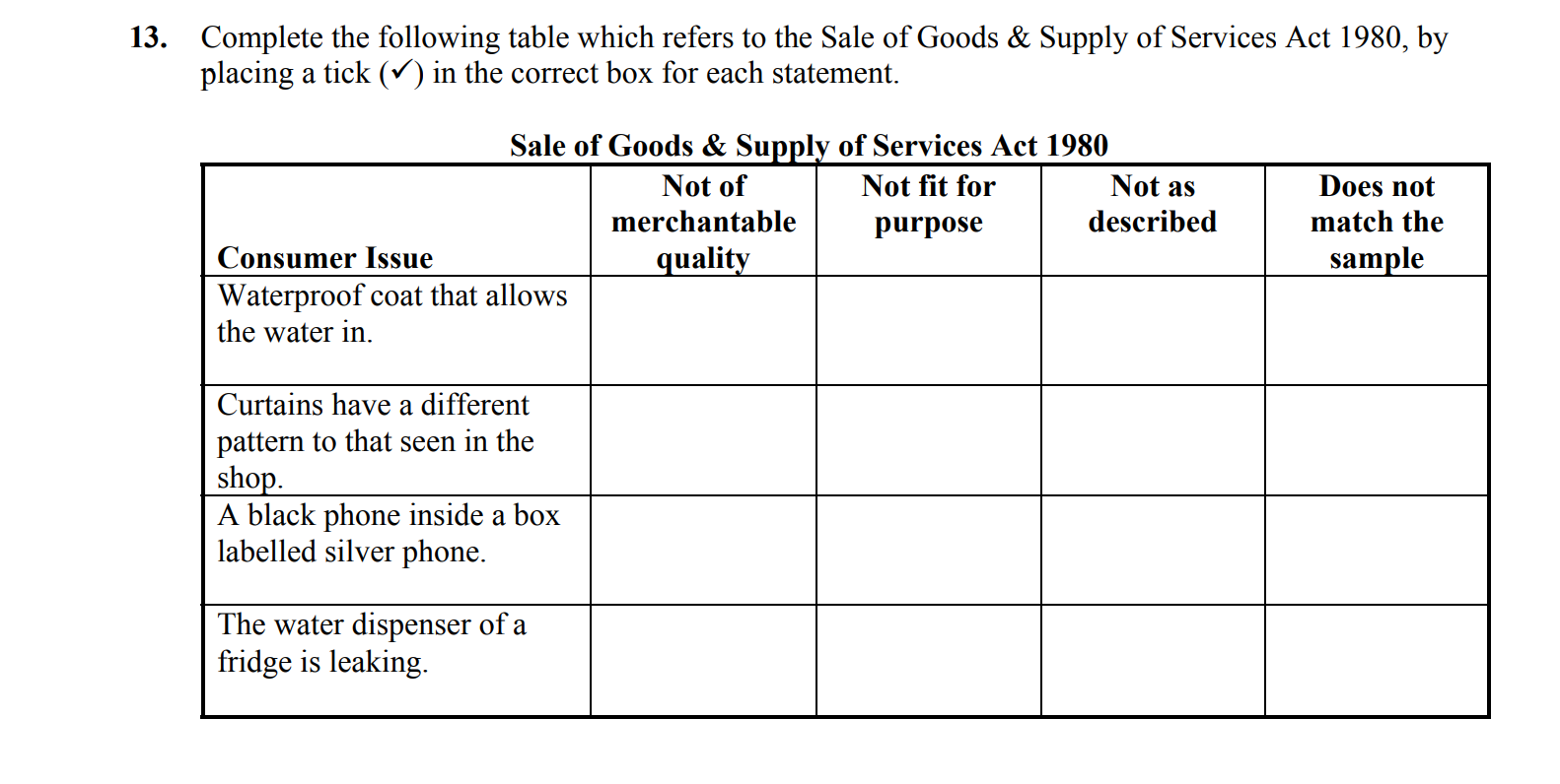 Complete-the-following-table-which-refers-to-the-Sale-of-Goods-&-Supply-of-Services-Act-1980,-by-placing-a-tick-(✓)-in-the-correct-box-for-each-statement-Leaving Cert Business-Question 13-2014.png