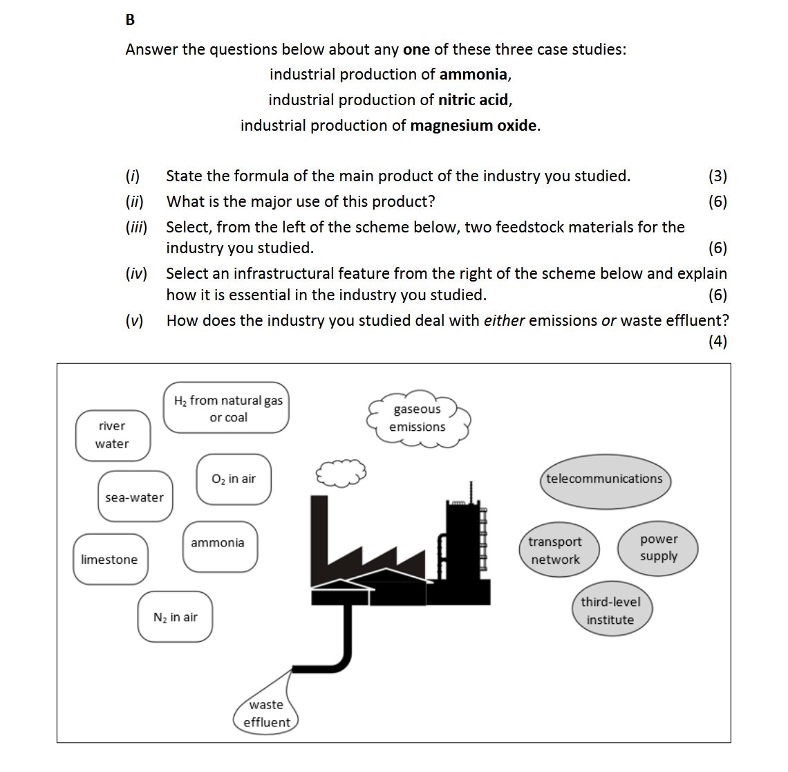 Answer-the-questions-below-about-any-one-of-these-three-case-studies:--industrial-production-of-ammonia,-industrial-production-of-nitric-acid,-industrial-production-of-magnesium-oxide-Leaving Cert Chemistry-Question B-2018.png