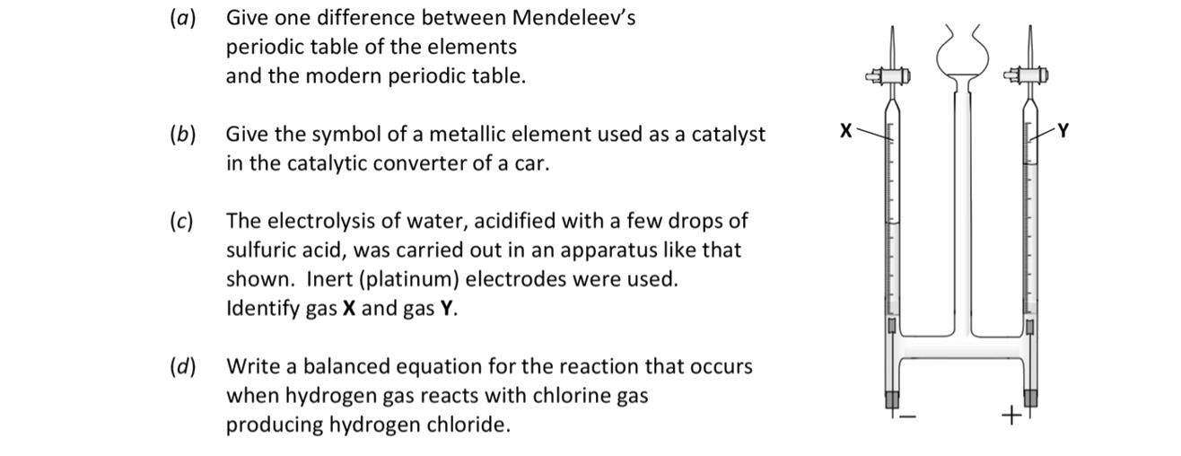 3.-(a)-Give-one-difference-between-Mendeleev’s-periodic-table-of-the-elements-and-the-modern-periodic-table-Leaving Cert Chemistry-Question 3-2018.png