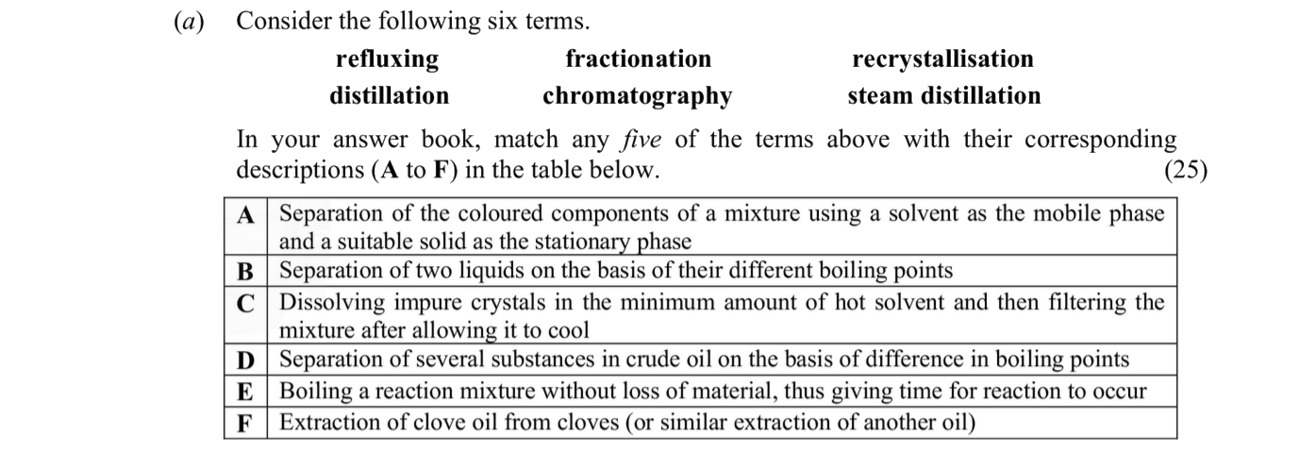 Consider-the-following-six-terms-Leaving Cert Chemistry-Question a-2014.png