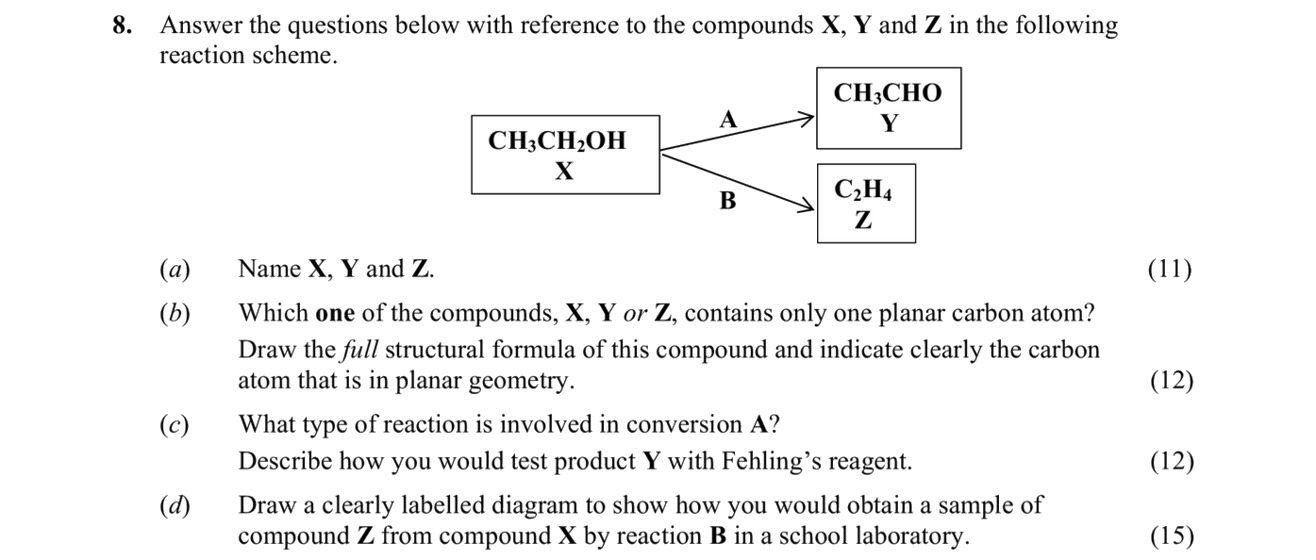 Answer-the-questions-below-with-reference-to-the-compounds-X,-Y-and-Z-in-the-following-reaction-scheme-Leaving Cert Chemistry-Question 8-2013.png
