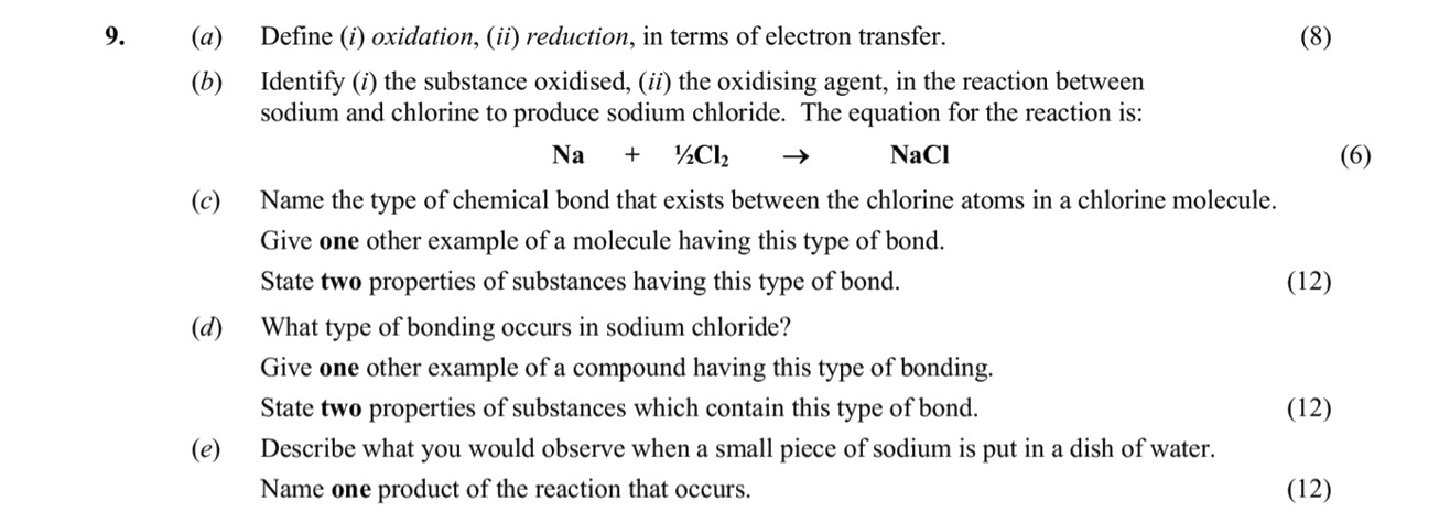Define-(i)-oxidation,-(ii)-reduction,-in-terms-of-electron-transfer-Leaving Cert Chemistry-Question 9-2012.png