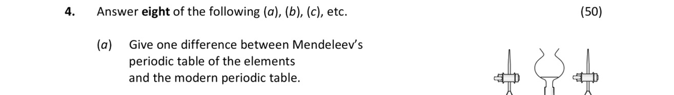 Give-one-difference-between-Mendeleev's-periodic-table-of-the-elements-and-the-modern-periodic-table.-Leaving Cert Chemistry-Question 4(a)-2018.png