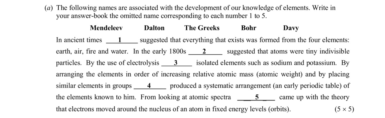 The-following-names-are-associated-with-the-development-of-our-knowledge-of-elements-Leaving Cert Chemistry-Question a-2007.png