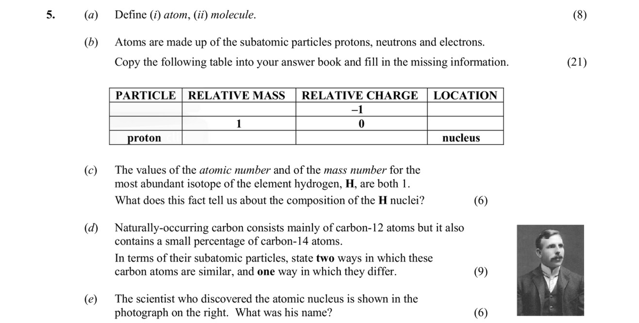 5.-(a)-Define-(i)-atom,-(ii)-molecule-Leaving Cert Chemistry-Question 5-2012.png