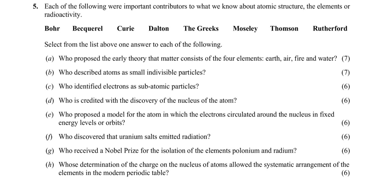 Each-of-the-following-were-important-contributors-to-what-we-know-about-atomic-structure,-the-elements-or-radioactivity:--Bohr-Bequerel-Curie-Dalton-The-Greeks-Moseley-Thomson-Rutherford--Select-from-the-list-above-one-answer-to-each-of-the-following-Leaving Cert Chemistry-Question 5-2005.png