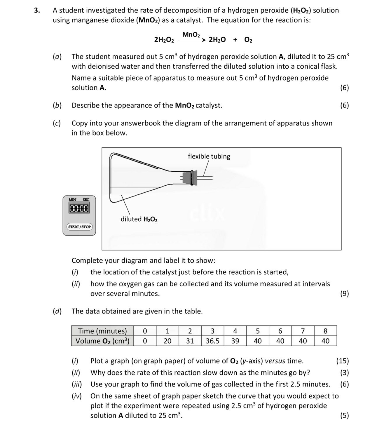 A-student-investigated-the-rate-of-decomposition-of-a-hydrogen-peroxide-(H₂O₂)-solution-using-manganese-dioxide-(MnO₂)-as-a-catalyst-Leaving Cert Chemistry-Question 3-2018.png