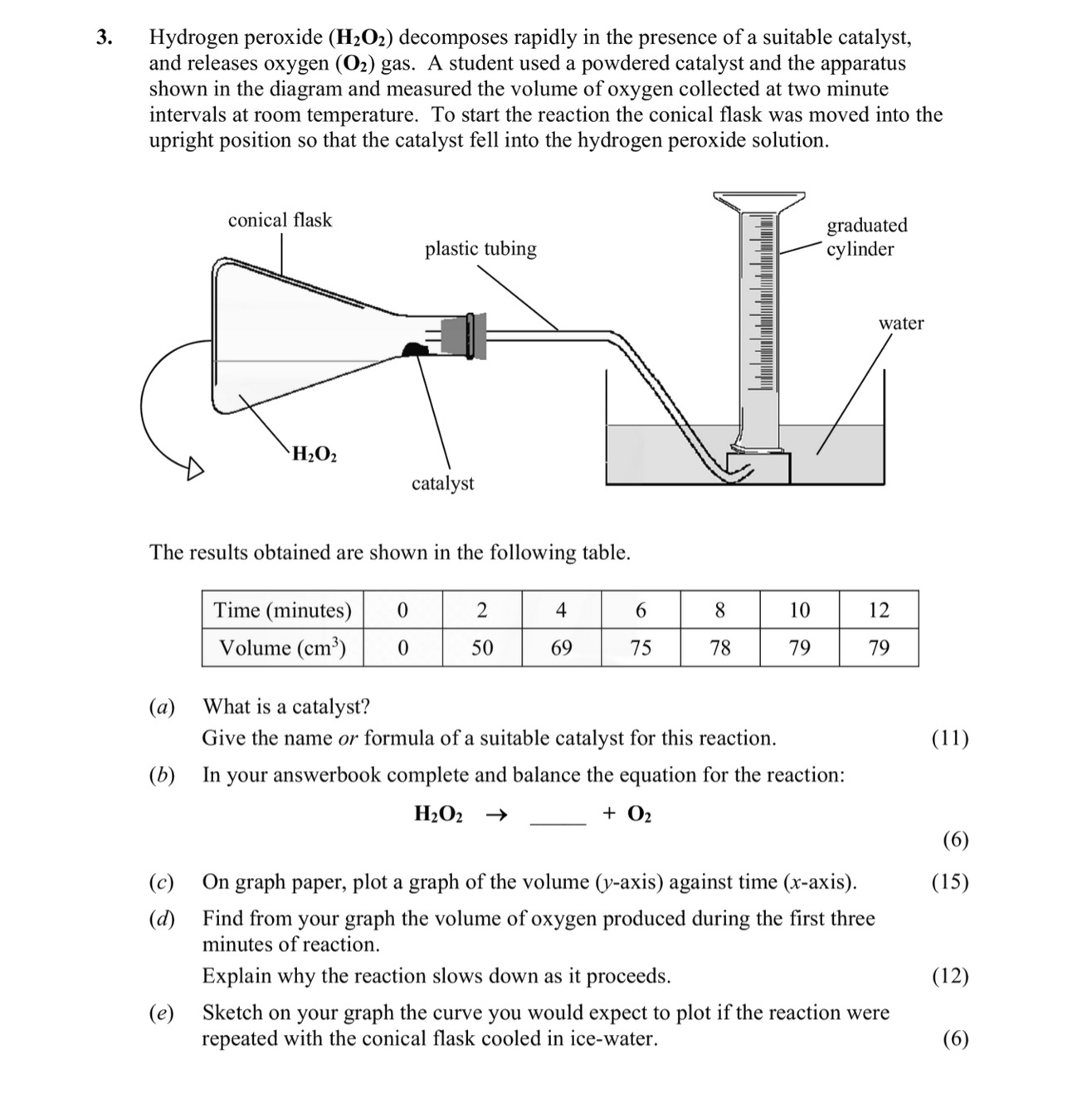 Hydrogen-peroxide-(H₂O₂)-decomposes-rapidly-in-the-presence-of-a-suitable-catalyst,-and-releases-oxygen-(O₂)-gas-Leaving Cert Chemistry-Question 3-2016.png