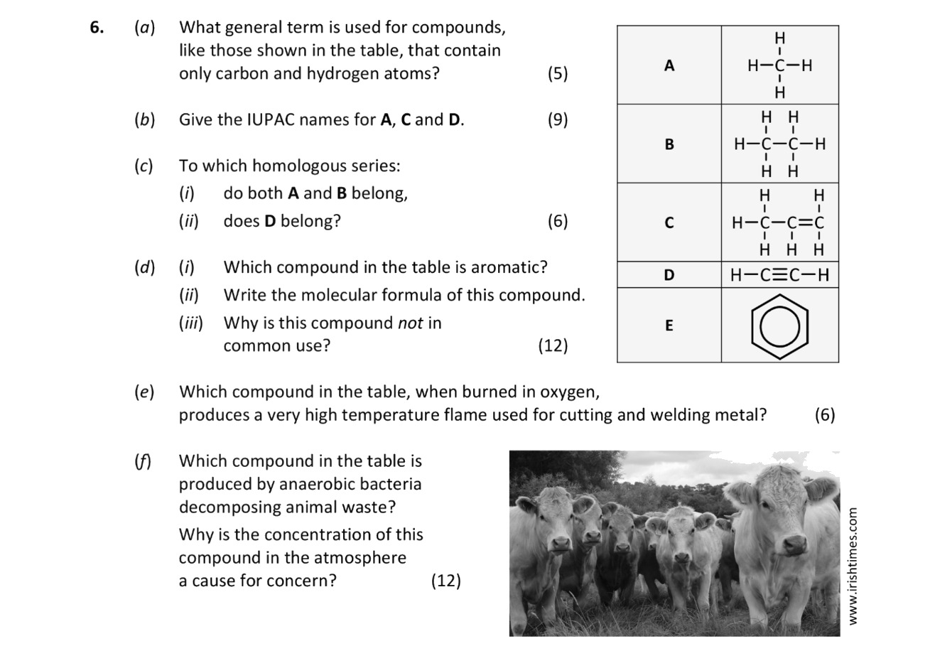 6.-(a)-What-general-term-is-used-for-compounds,-like-those-shown-in-the-table,-that-contain-only-carbon-and-hydrogen-atoms?--(b)-Give-the-IUPAC-names-for-A,-C-and-D-Leaving Cert Chemistry-Question 6-2018.png