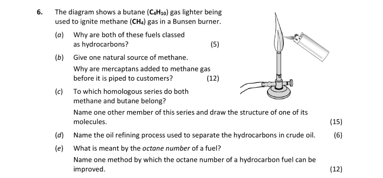 The-diagram-shows-a-butane-(C₄H₁₀)-gas-lighter-being-used-to-ignite-methane-(CH₄)-gas-in-a-Bunsen-burner-Leaving Cert Chemistry-Question 6-2017.png