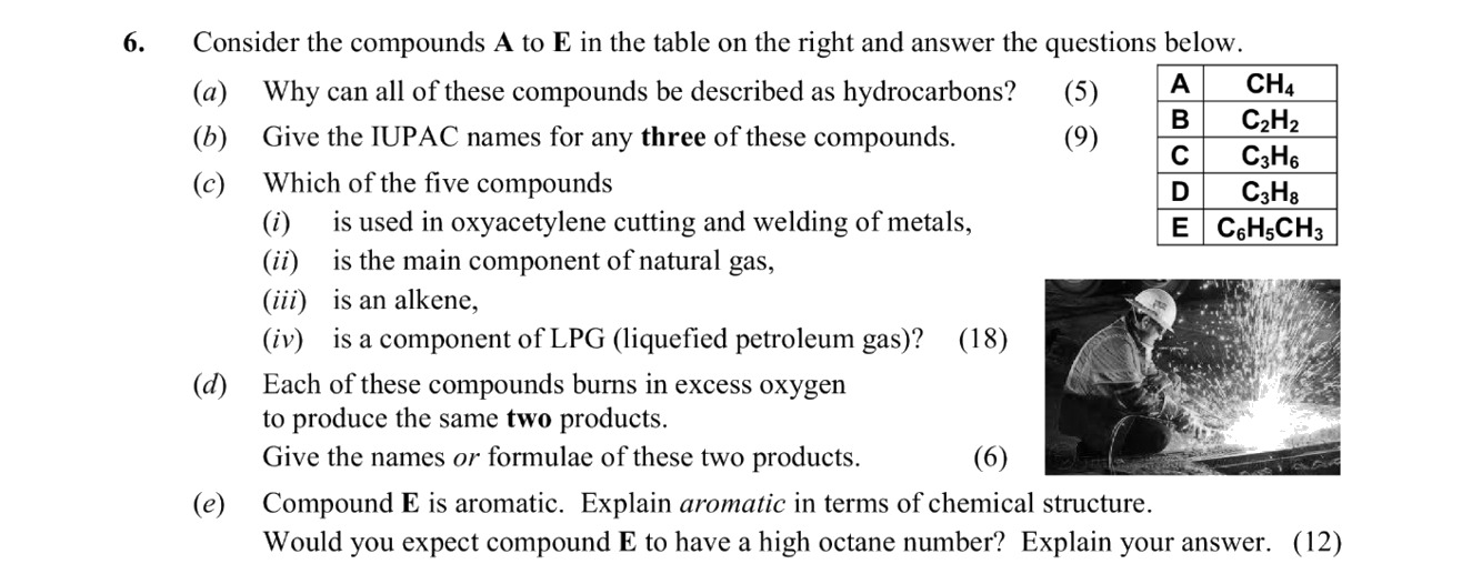 Consider-the-compounds-A-to-E-in-the-table-on-the-right-and-answer-the-questions-below-Leaving Cert Chemistry-Question 6-2015.png