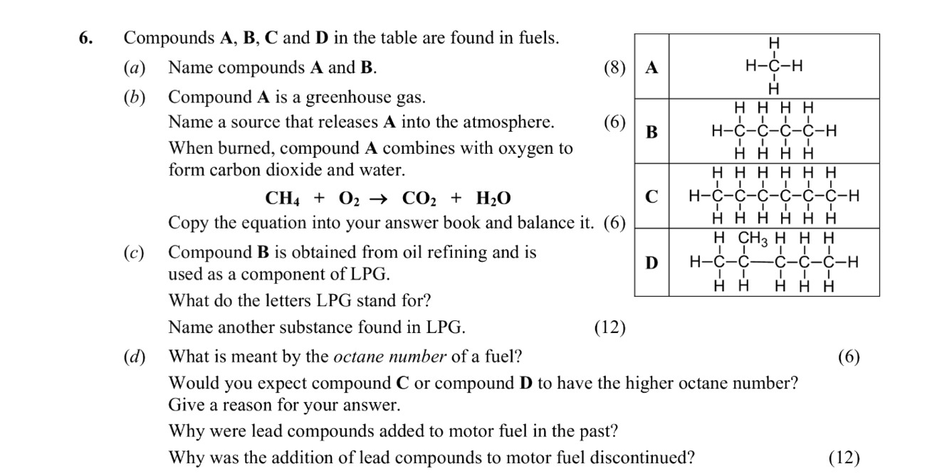 6.-Compounds-A,-B,-C-and-D-in-the-table-are-found-in-fuels:--(a)-Name-compounds-A-and-B-Leaving Cert Chemistry-Question 6-2014.png
