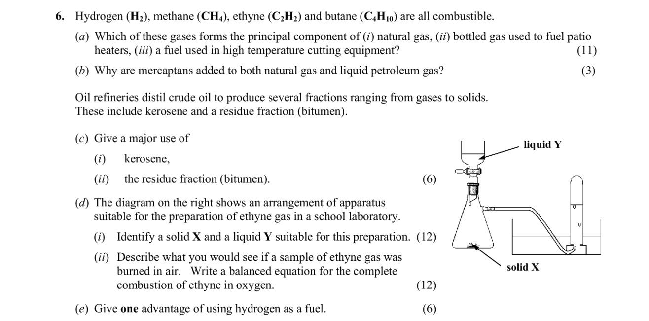6.-Hydrogen-(H₁),-methane-(C₁H₄),-ethyne-(C₂H₂)-and-butane-(C₄H₁₀)-are-all-combustible-Leaving Cert Chemistry-Question 6-2011.png