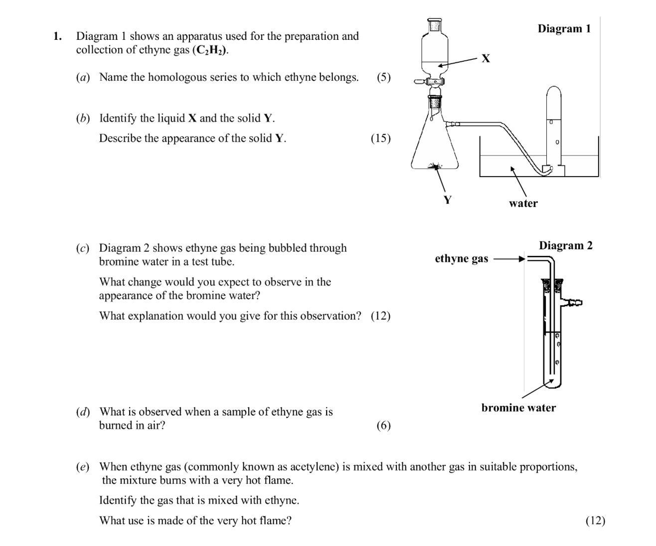 1.-Diagram-1-shows-an-apparatus-used-for-the-preparation-and-collection-of-ethyne-gas-(C2H2)-Leaving Cert Chemistry-Question 1-2009.png