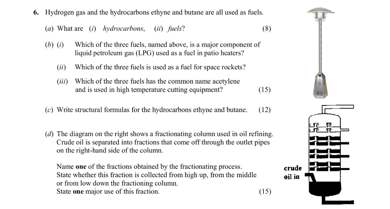 6.-Hydrogen-gas-and-the-hydrocarbons-ethyne-and-butane-are-all-used-as-fuels-Leaving Cert Chemistry-Question 6-2008.png