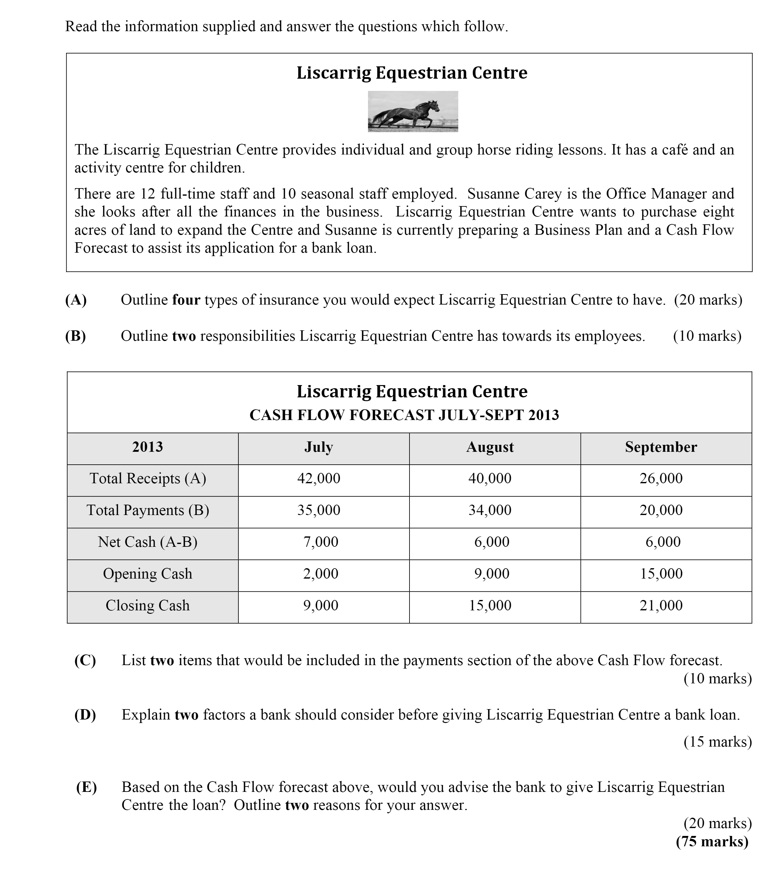 The-Liscarriag-Equestrian-Centre-provides-individual-and-group-horse-riding-lessons-Leaving Cert Business-Question Liscarriag Equestrian Centre-2013.png