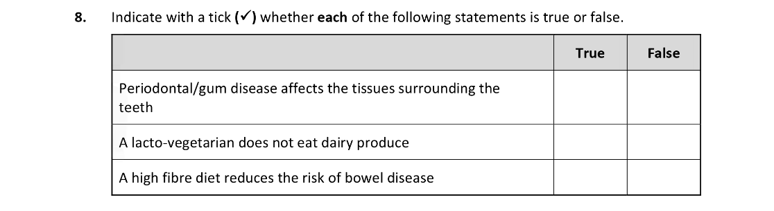 Indicate-whether-each-statement-is-true-or-false:----Periodontal/gum-disease-affects-the-tissues-surrounding-the-teeth---A-lacto-vegetarian-does-not-eat-dairy-produce---A-high-fibre-diet-reduces-the-risk-of-bowel-disease-Leaving Cert Home Economics-Question 6-2021.png