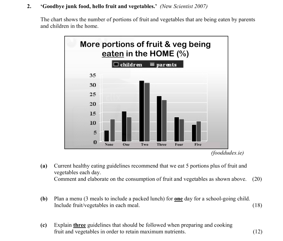 The-bar-chart-shows-the-number-of-portions-of-fruit-and-vegetables-being-consumed-by-children-and-parents-in-the-home-Leaving Cert Home Economics-Question 3-2011.png