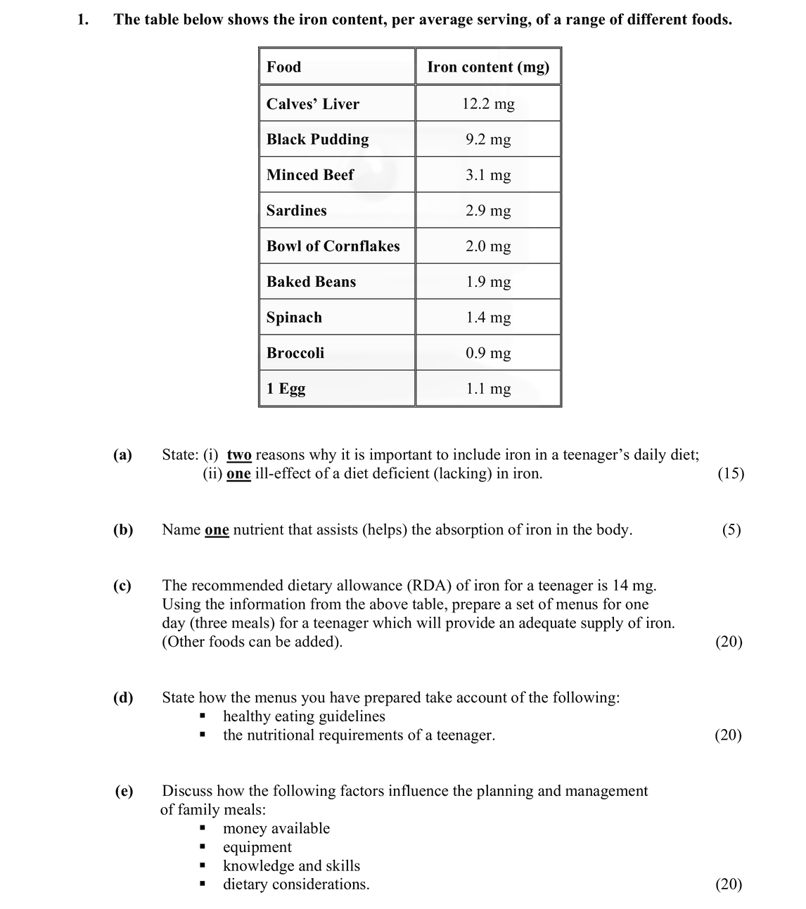 1.-The-table-shows-the-iron-content-in-various-foods-Leaving Cert Home Economics-Question 1-2008.png