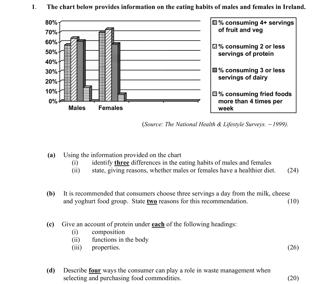 The-data-below-provides-information-on-the-eating-habits-of-young-children-Leaving Cert Home Economics-Question 1-2007.png