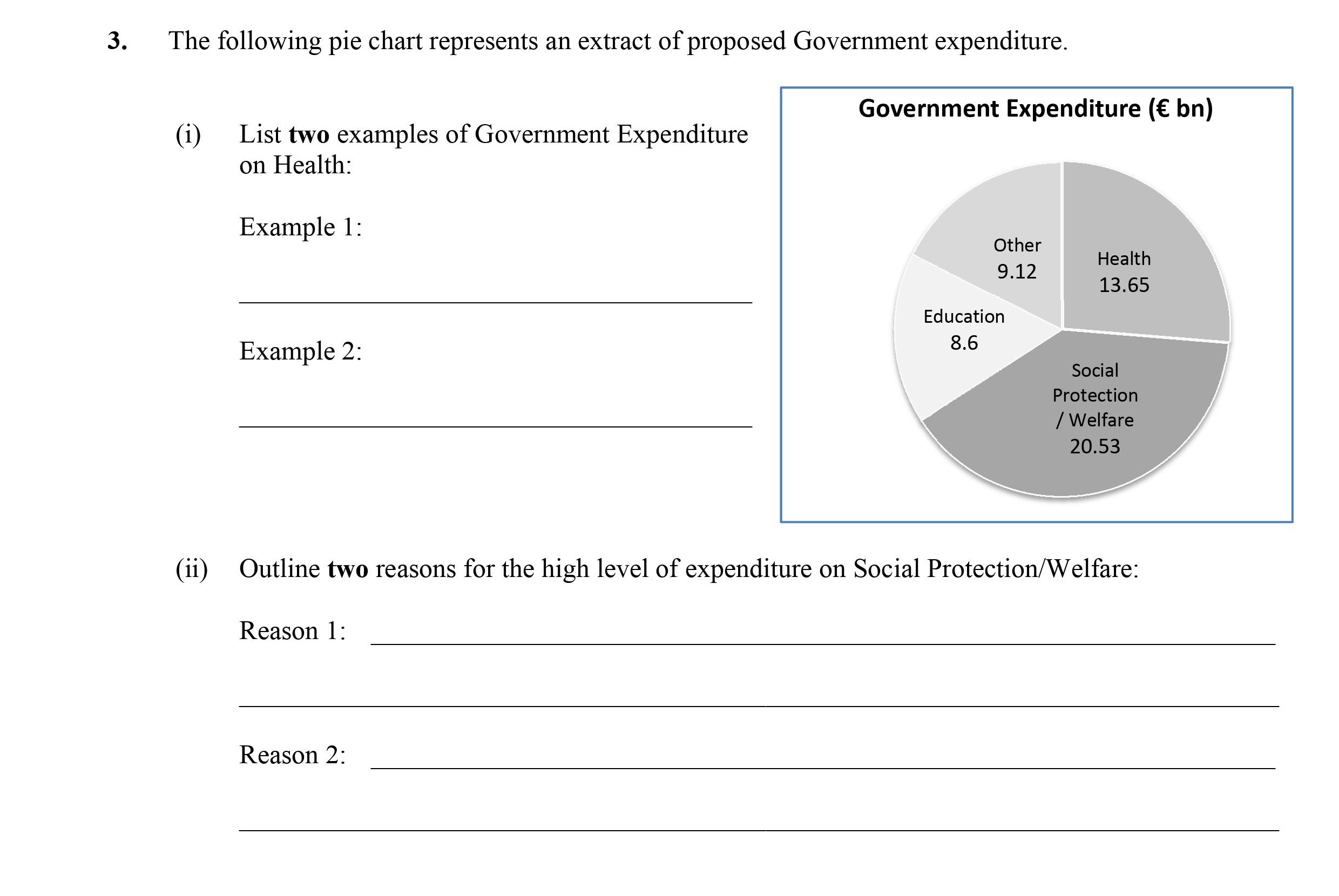 The-following-pie-chart-represents-an-extract-of-proposed-Government-expenditure-Leaving Cert Business-Question 3-2012.png