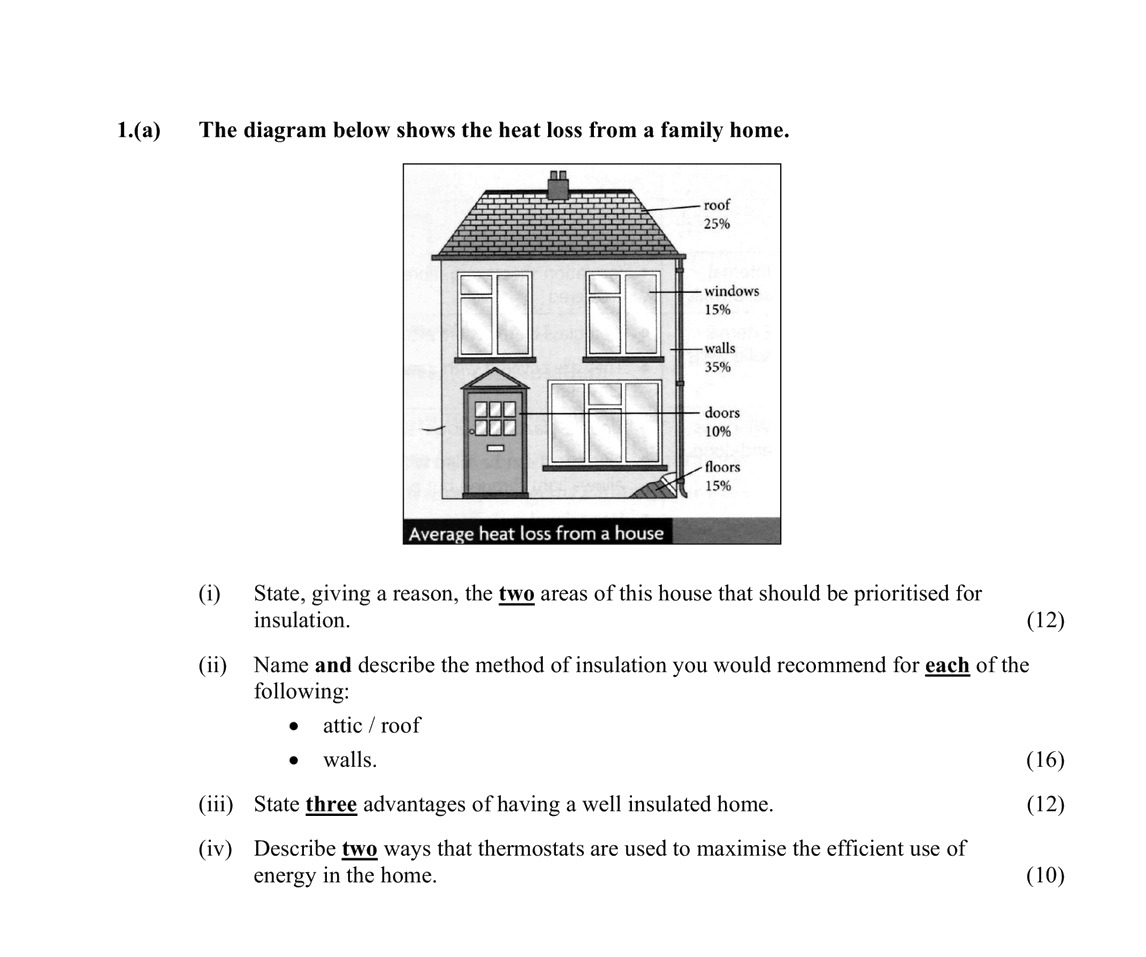 The-diagram-below-shows-the-heat-loss-from-a-family-home-Leaving Cert Home Economics-Question 1(a)-2013.png