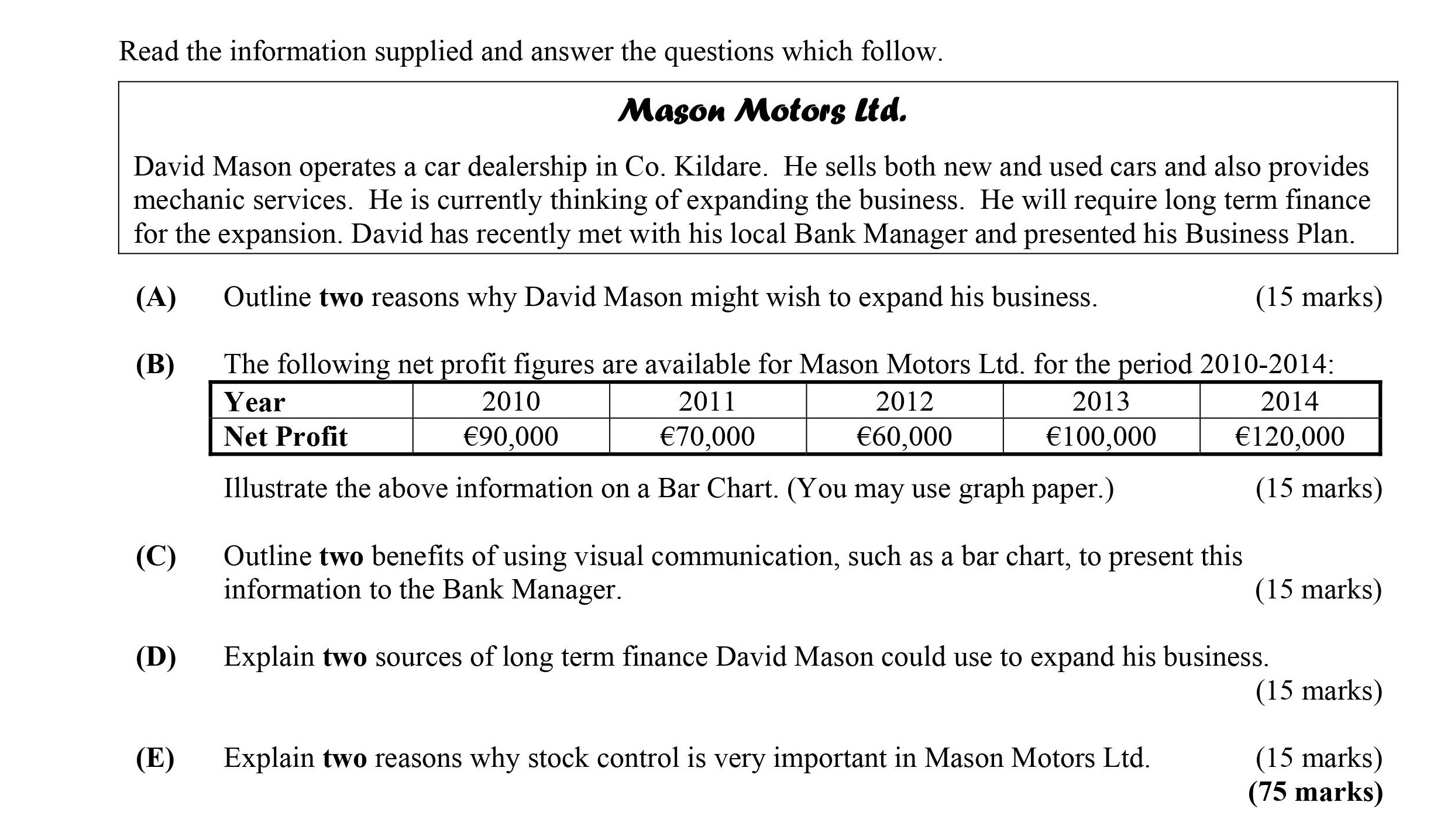 Outline-two-reasons-why-David-Mason-might-wish-to-expand-his-business-Leaving Cert Business-Question A-2015.png