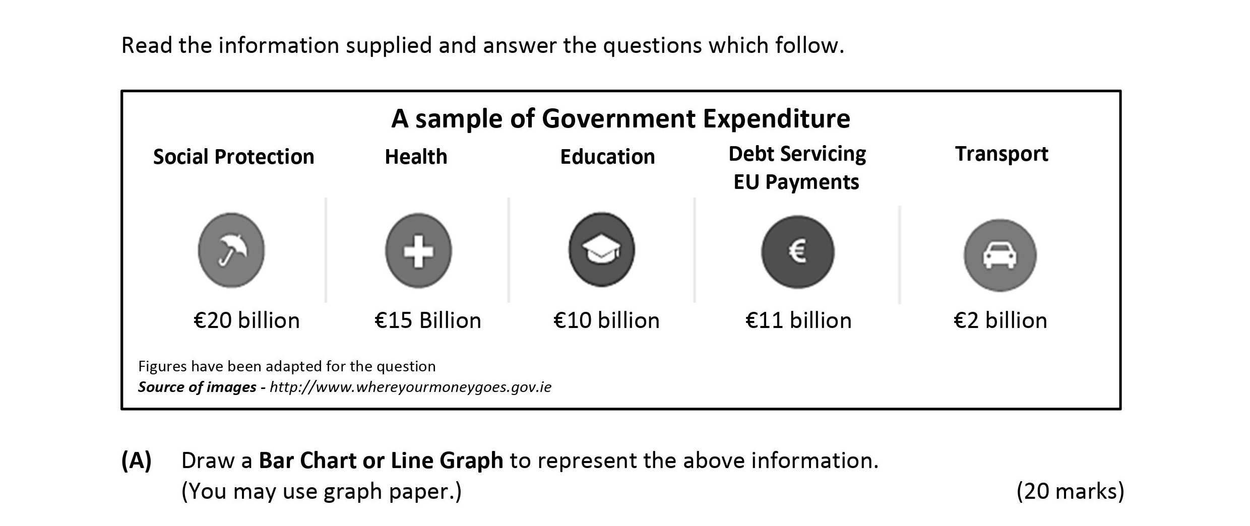 Draw-a-Bar-Chart-or-Line-Graph-to-represent-the-above-information-Leaving Cert Business-Question A-2019.png