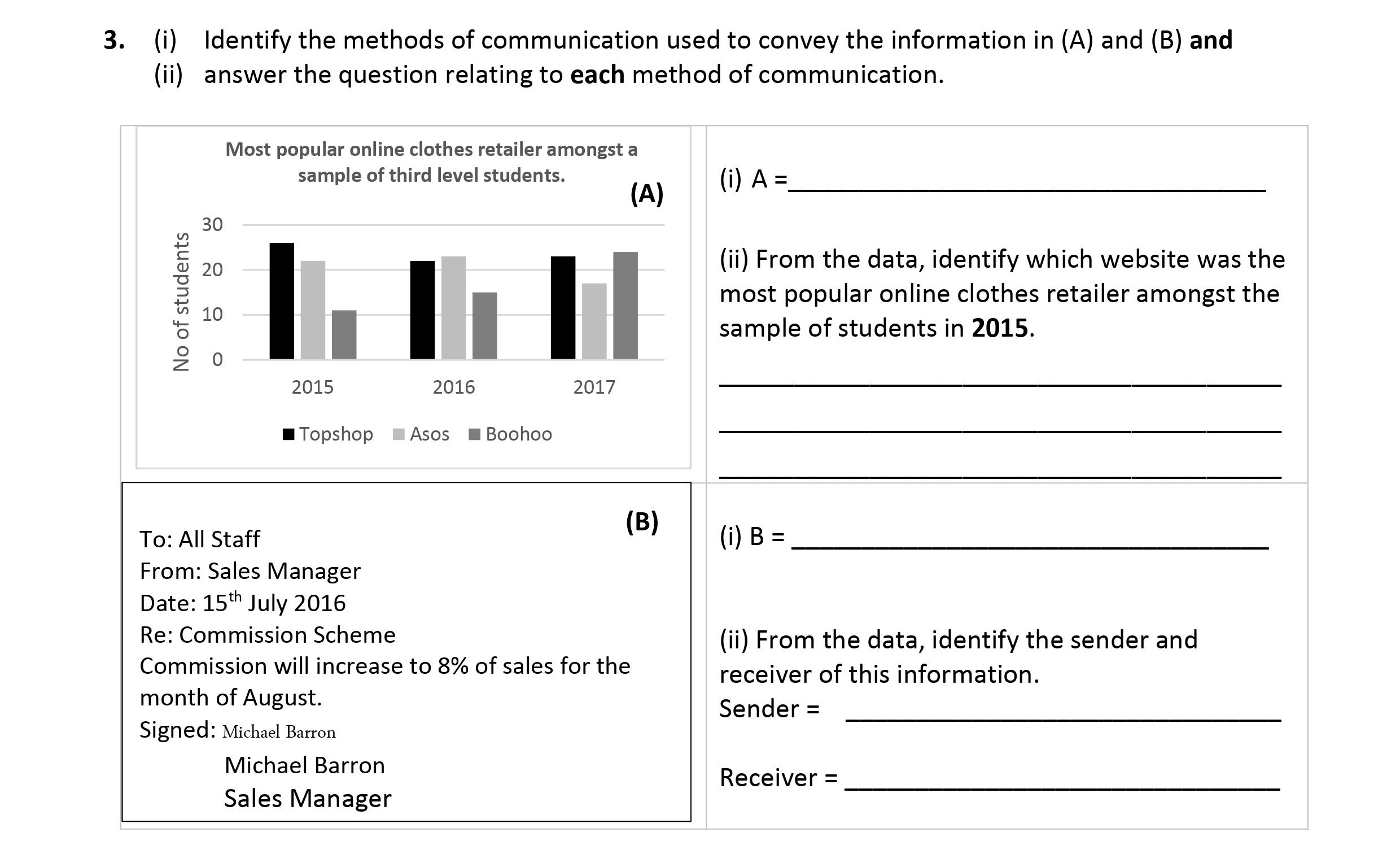 Identify-the-methods-of-communication-used-to-convey-the-information-in-(A)-and-(B)-and-answer-the-question-relating-to-each-method-of-communication-Leaving Cert Business-Question 3-2017.png