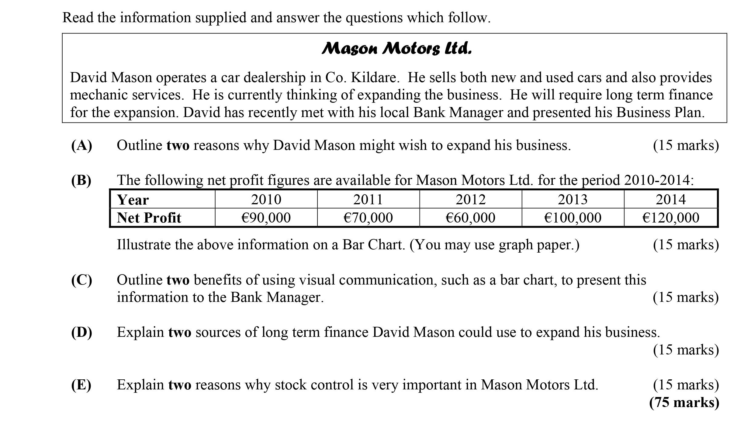 Outline-two-reasons-why-David-Mason-might-wish-to-expand-his-business-Leaving Cert Business-Question A-2015.png
