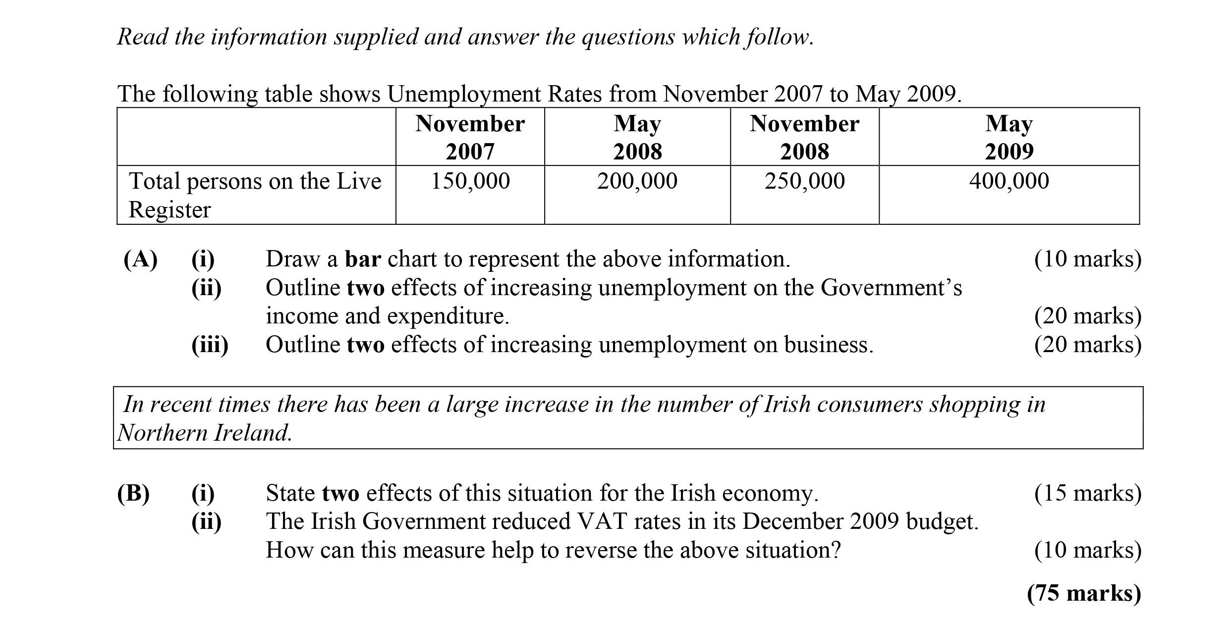 The-following-table-shows-Unemployment-Rates-from-November-2007-to-May-2009-Leaving Cert Business-Question 3-2010.png