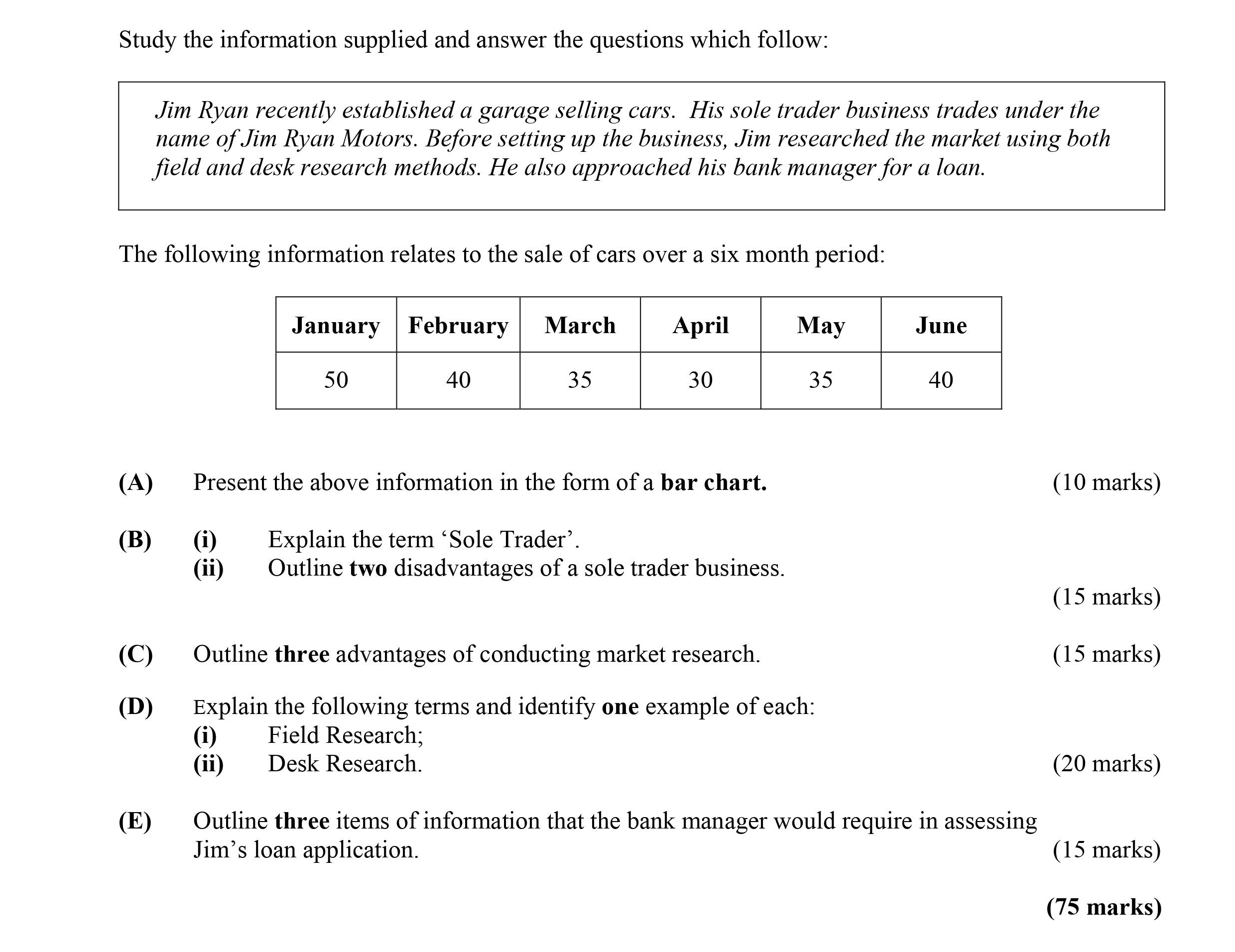 Study-the-information-supplied-and-answer-the-questions-which-follow:--Jim-Ryan-recently-established-a-garage-selling-cars-Leaving Cert Business-Question 6-2009.png