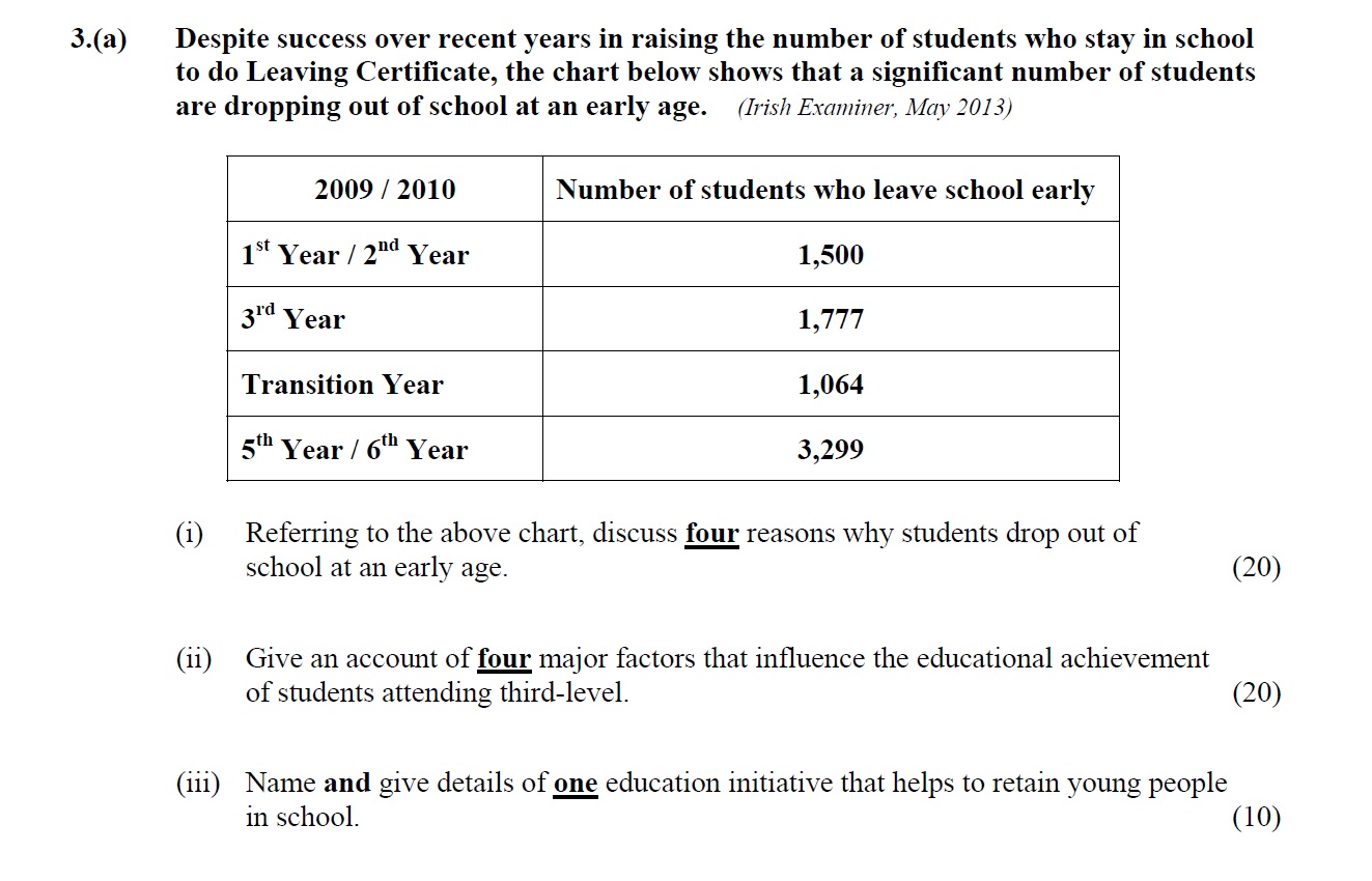 Despite-success-over-recent-years-in-raising-the-number-of-students-who-stay-in-school-to-do-Leaving-Certificate,-the-chart-below-shows-that-a-significant-number-of-students-are-dropping-out-of-school-at-an-early-age-Leaving Cert Home Economics-Question 3(a)-2015.png