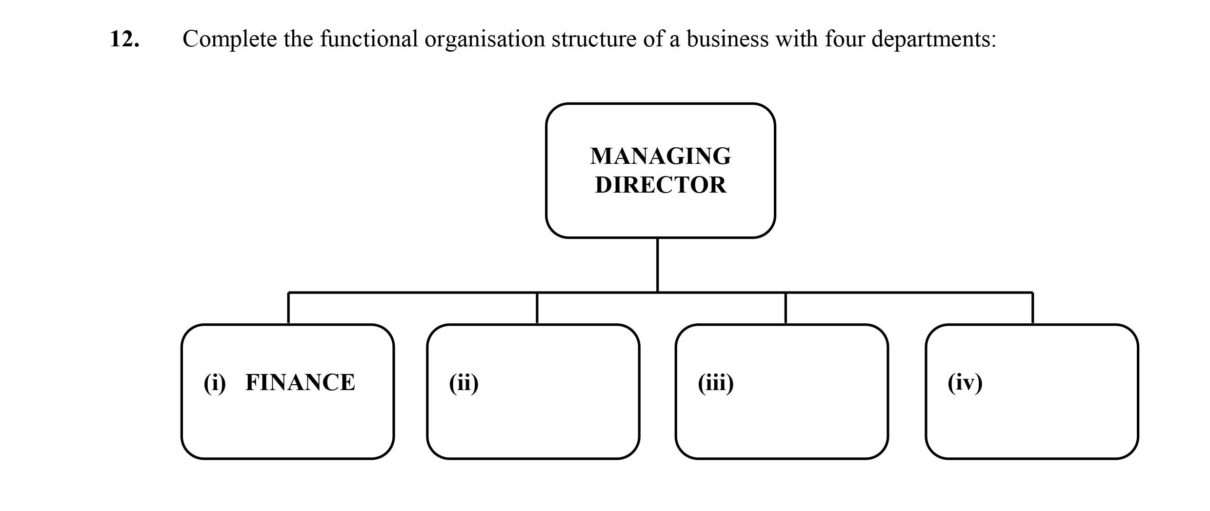 Complete-the-functional-organisation-structure-of-a-business-with-four-departments:--(i)-FINANCE-(ii)--(iii)--(iv)--Leaving Cert Business-Question 12-2013.png