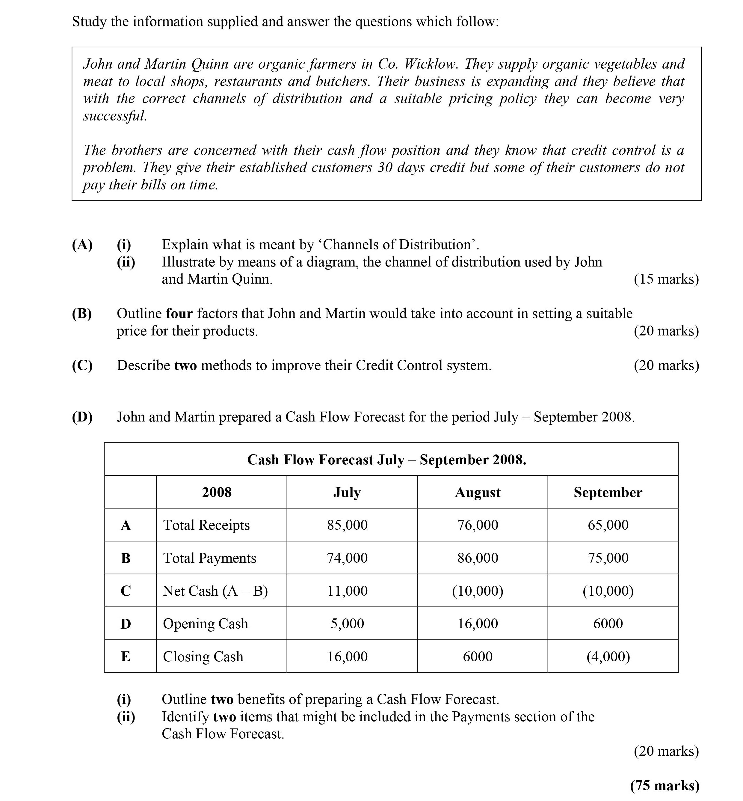 Study-the-information-supplied-and-answer-the-questions-which-follow:--John-and-Martin-Quinn-are-organic-farmers-in-Co-Leaving Cert Business-Question 8-2009.png