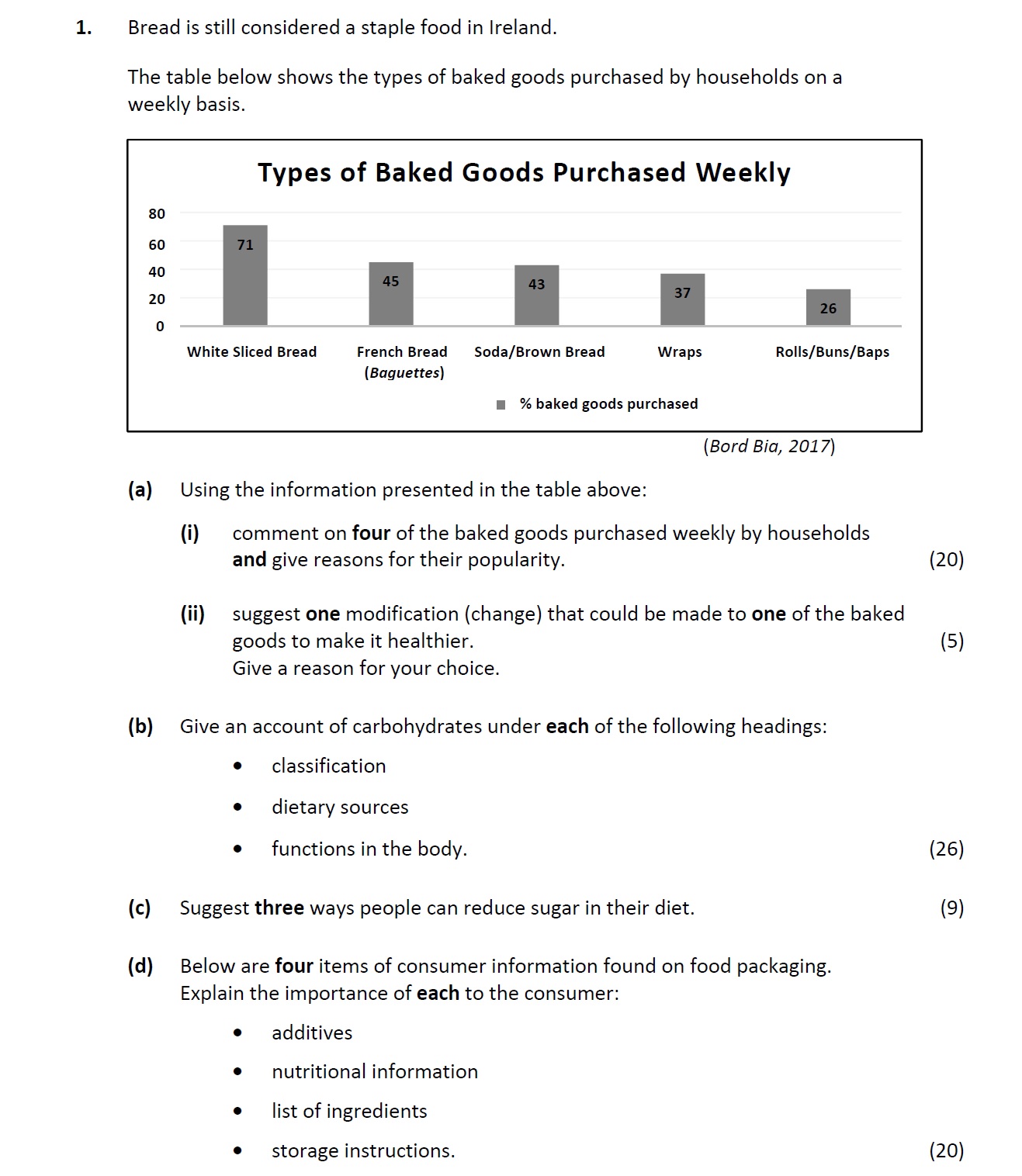 Bread-is-still-considered-a-staple-food-in-Ireland-Leaving Cert Home Economics-Question 1-2019.png