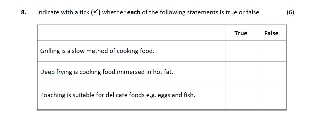 Indicate-with-a-tick-(✓)-whether-each-of-the-following-statements-is-true-or-false-Leaving Cert Home Economics-Question 8-2011.png