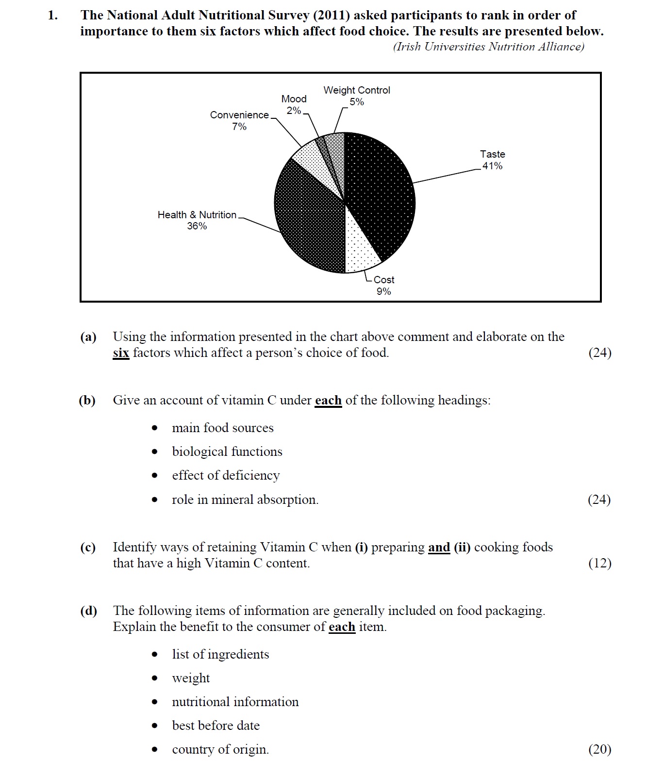 Using-the-information-presented-in-the-chart-above-comment-and-elaborate-on-the-six-factors-which-affect-a-person's-choice-of-food-Leaving Cert Home Economics-Question 1-2012.png