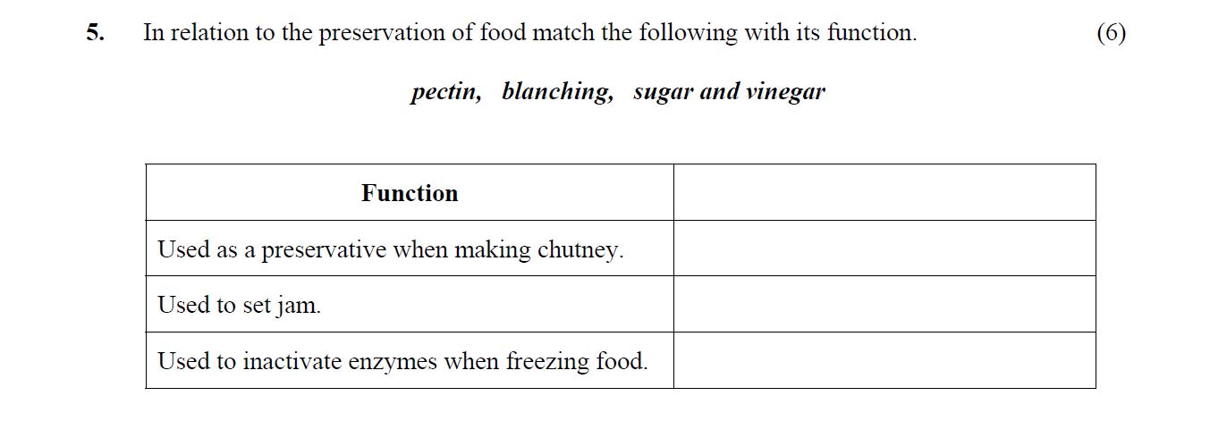 In-relation-to-the-preservation-of-food-match-the-following-with-its-function-Leaving Cert Home Economics-Question 5-2009.png