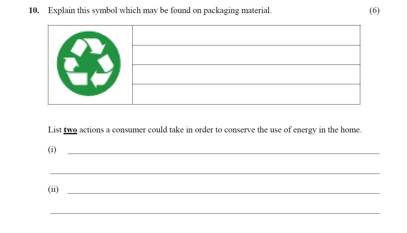 Explain-this-symbol-which-may-be-found-on-packaging-material-Leaving Cert Home Economics-Question 10-2009.png
