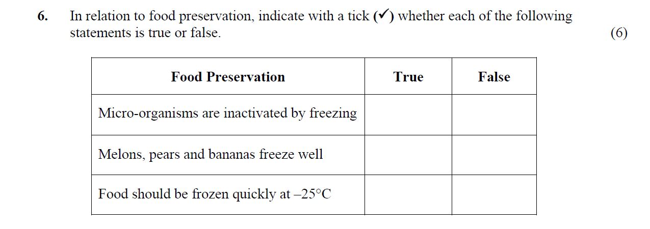 In-relation-to-food-preservation,-indicate-with-a-tick-(✔)-whether-each-of-the-following-statements-is-true-or-false-Leaving Cert Home Economics-Question 6-2009.png