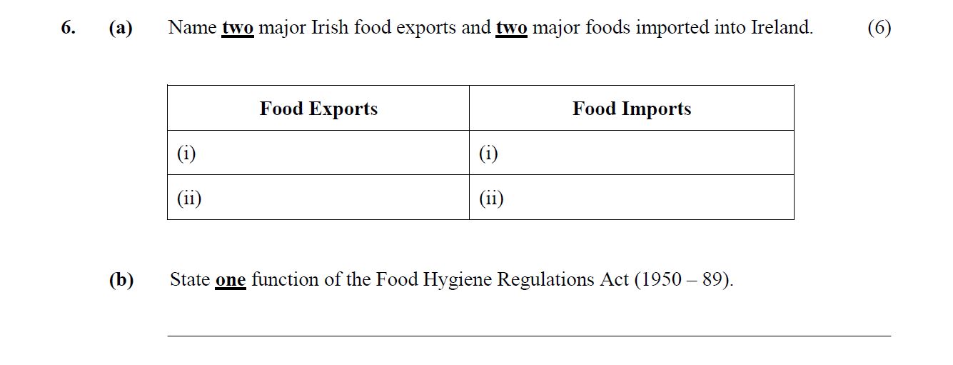 6.-(a)-Name-two-major-Irish-food-exports-and-two-major-foods-imported-into-Ireland-Leaving Cert Home Economics-Question 6-2008.png