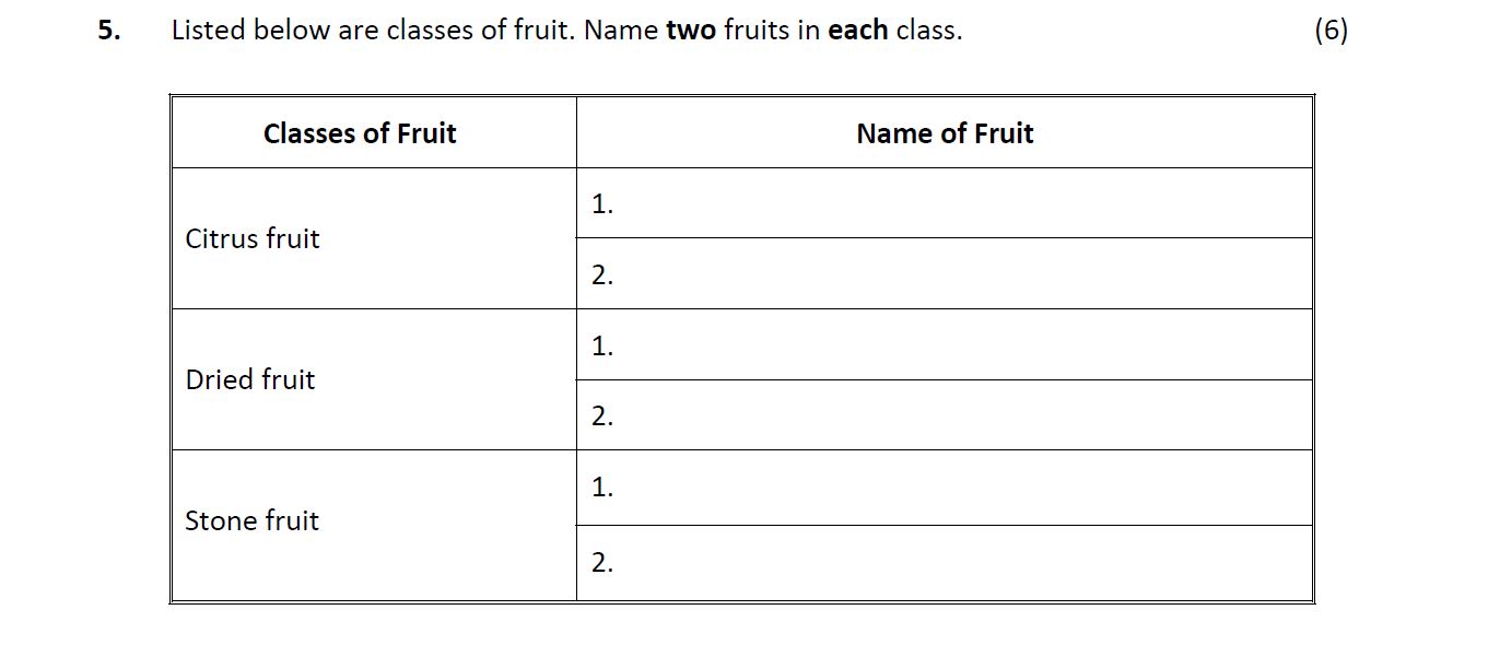 Listed-below-are-classes-of-fruit-Leaving Cert Home Economics-Question 5-2019.png