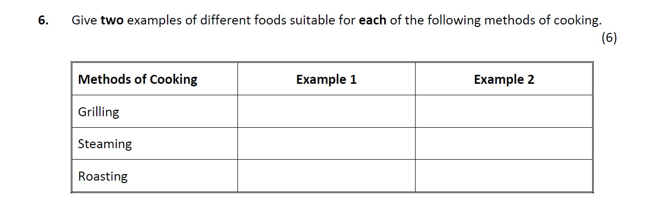 Give-two-examples-of-different-foods-suitable-for-each-of-the-following-methods-of-cooking-Leaving Cert Home Economics-Question 6-2017.png