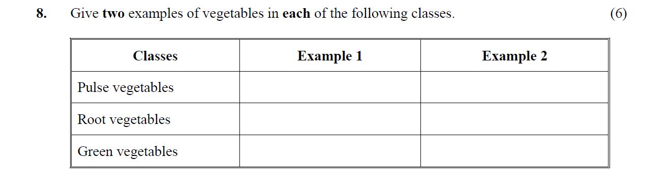 Give-two-examples-of-vegetables-in-each-of-the-following-classes-Leaving Cert Home Economics-Question 8-2016.png