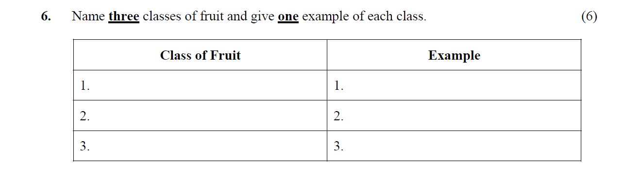 Name-three-classes-of-fruit-and-give-one-example-of-each-class-Leaving Cert Home Economics-Question 6-2012.png