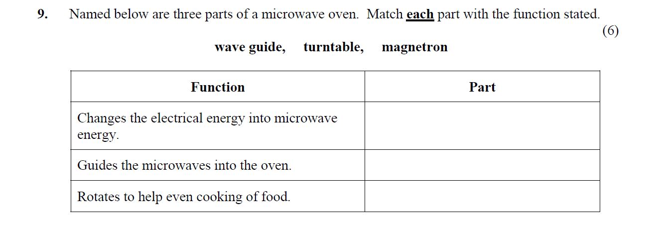Named-below-are-three-parts-of-a-microwave-oven-Leaving Cert Home Economics-Question 9-2014.png